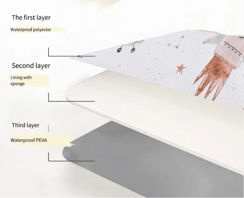 caractéristiques du Tapis Langer | Mellopad ™ - Astucebambin