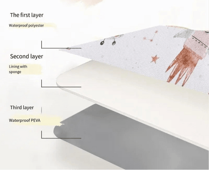 caractéristiques du Tapis Langer | Mellopad ™ - Astucebambin